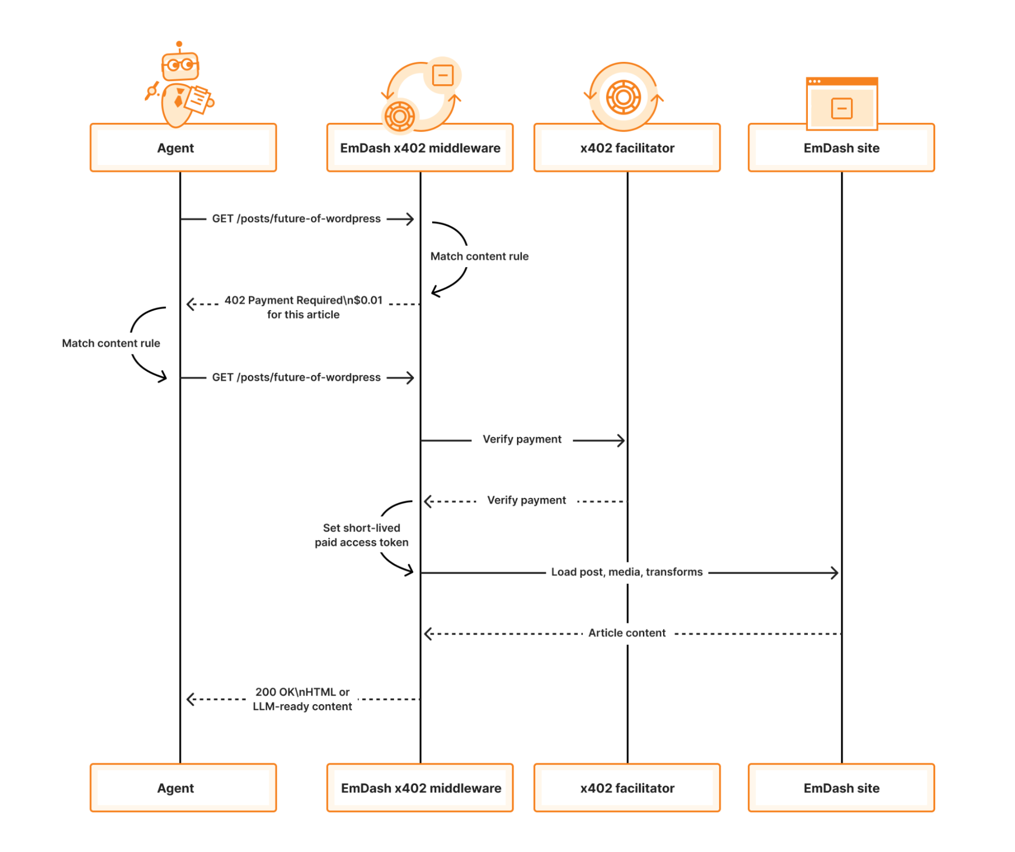 What is Cloudflare's Em Dash? - visual representation