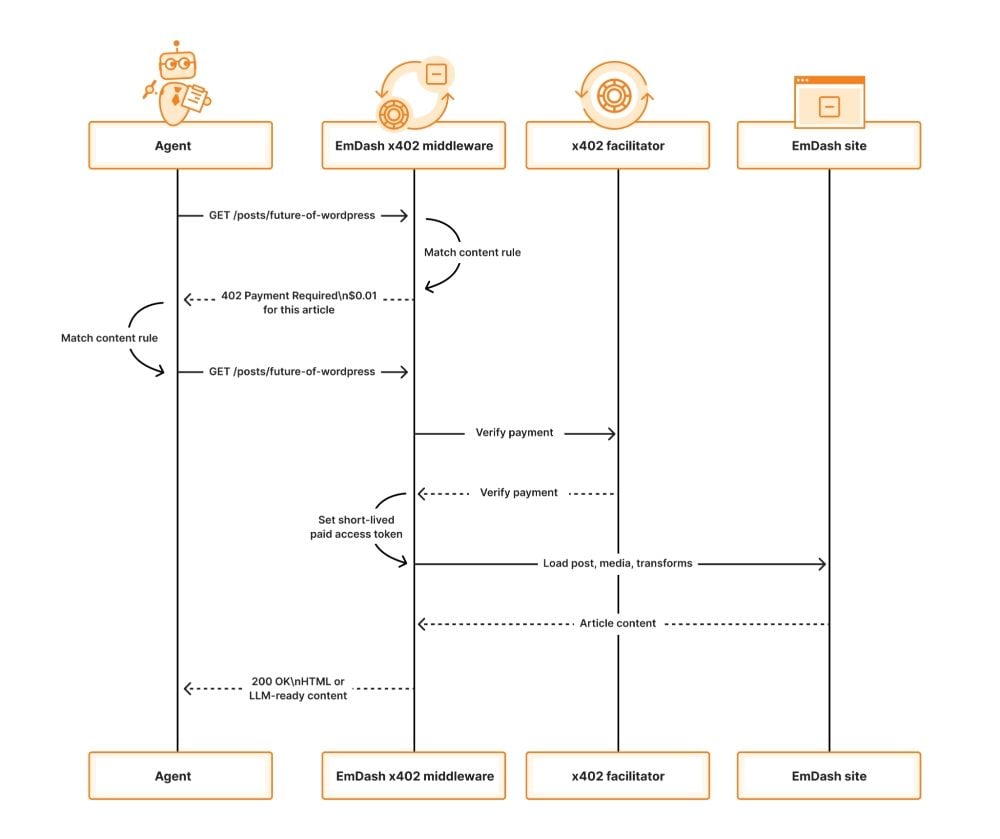 Best Practices for Implementing Em Dash - visual representation
