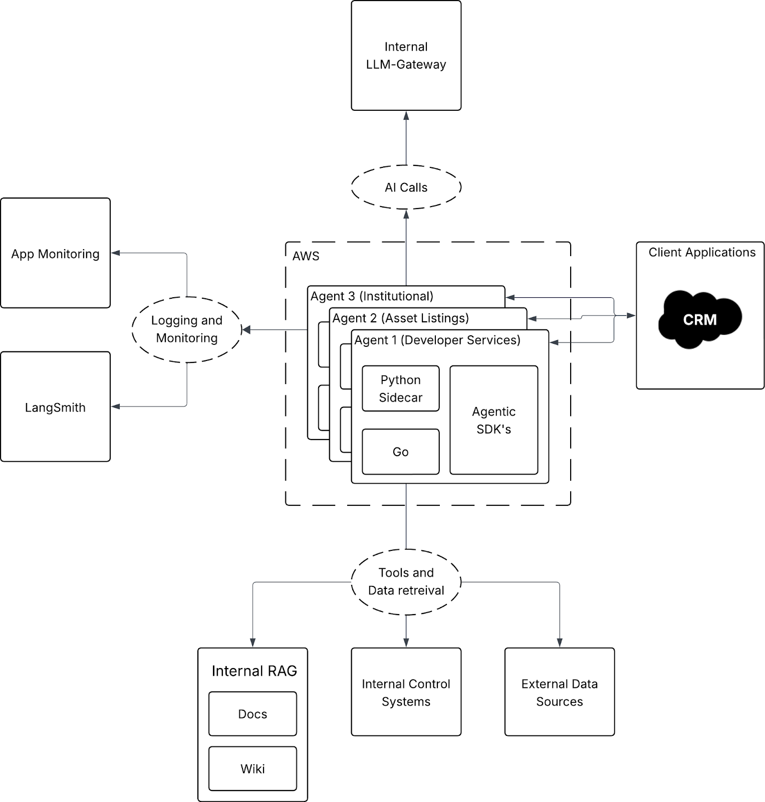 How Coinbase's AI Trading Agents Work - contextual illustration