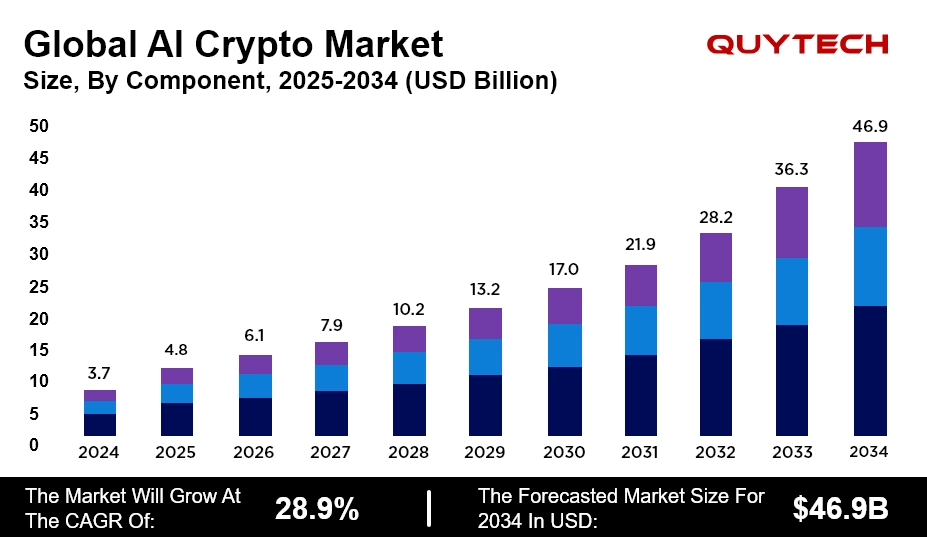 The Rise of AI in Crypto Trading - contextual illustration