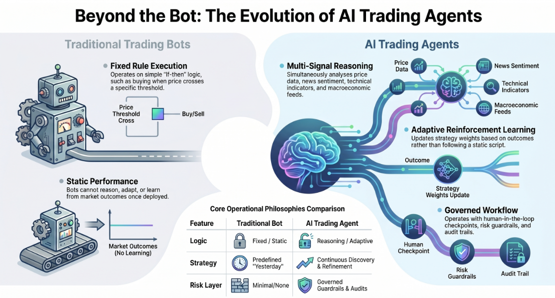 Practical Use Cases for AI Trading Agents - contextual illustration