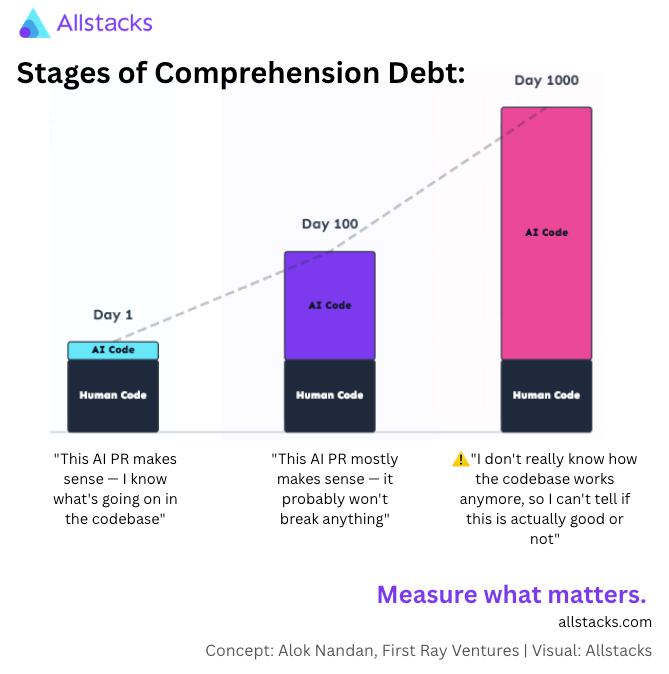 FAQ - visual representation