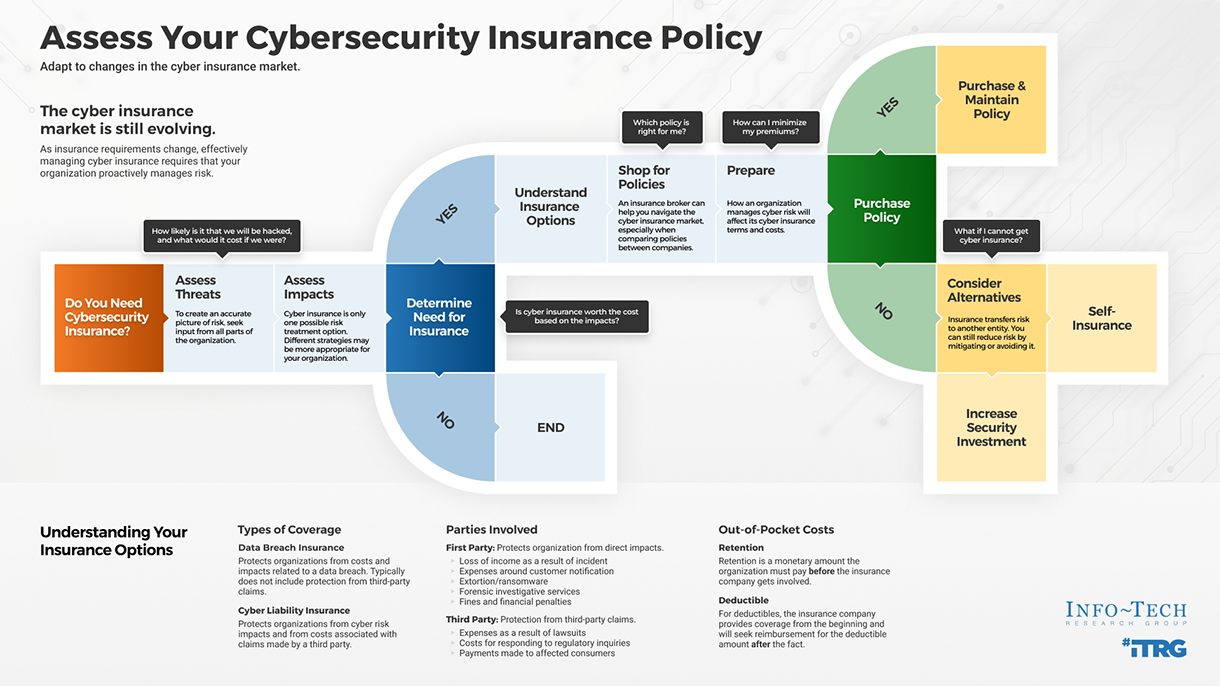 The Role of Cyber Insurance - contextual illustration