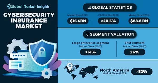 Future Trends in Cyber Insurance - contextual illustration