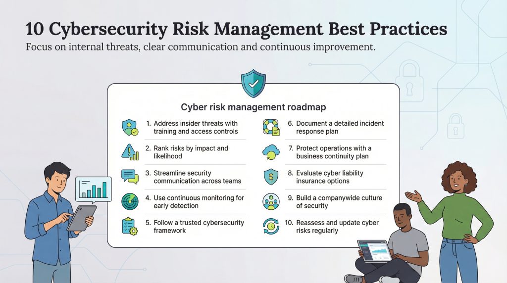 Best Practices for Effective Cyber Insurance - contextual illustration