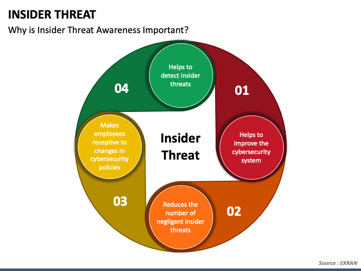 The Shift from External to Internal Threats - visual representation