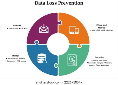 Emerging Data Loss Risks - contextual illustration