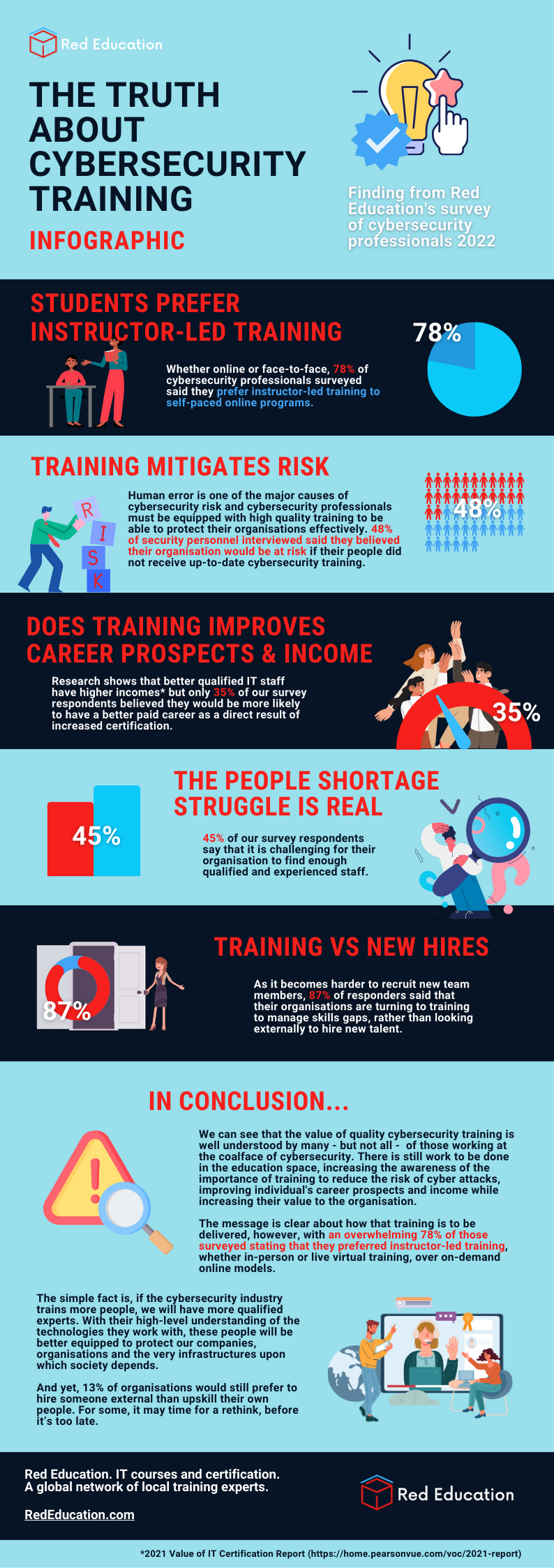 The Role of Employee Training - contextual illustration