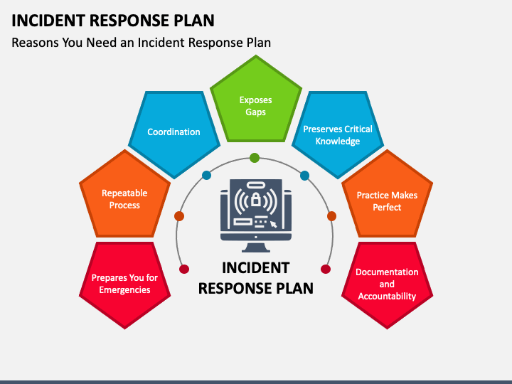 Incident Response Strategies - contextual illustration