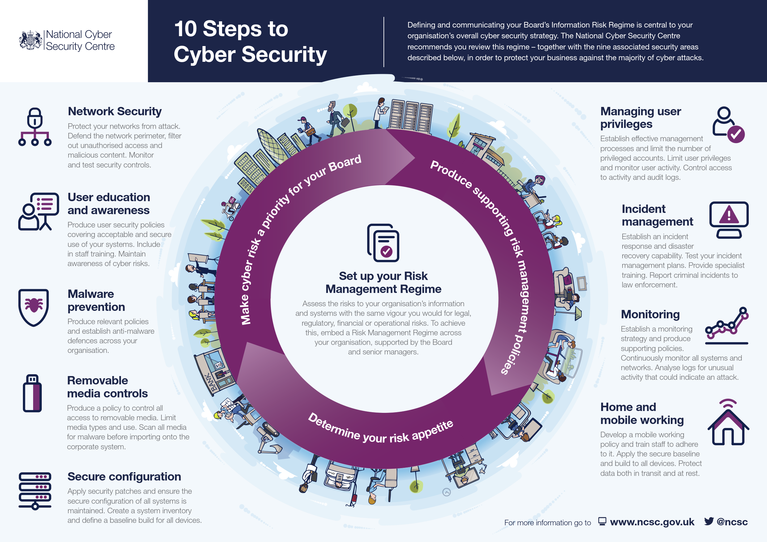 The Role of Technology in Cybersecurity - visual representation