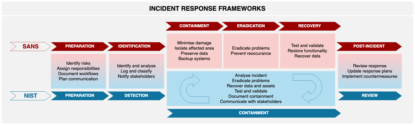 FAQ - visual representation