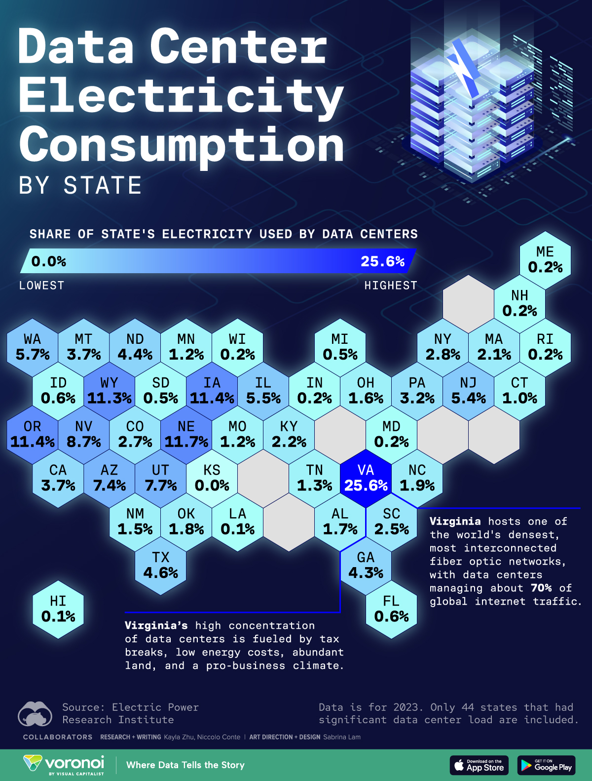 The Rise of Data Centers - visual representation