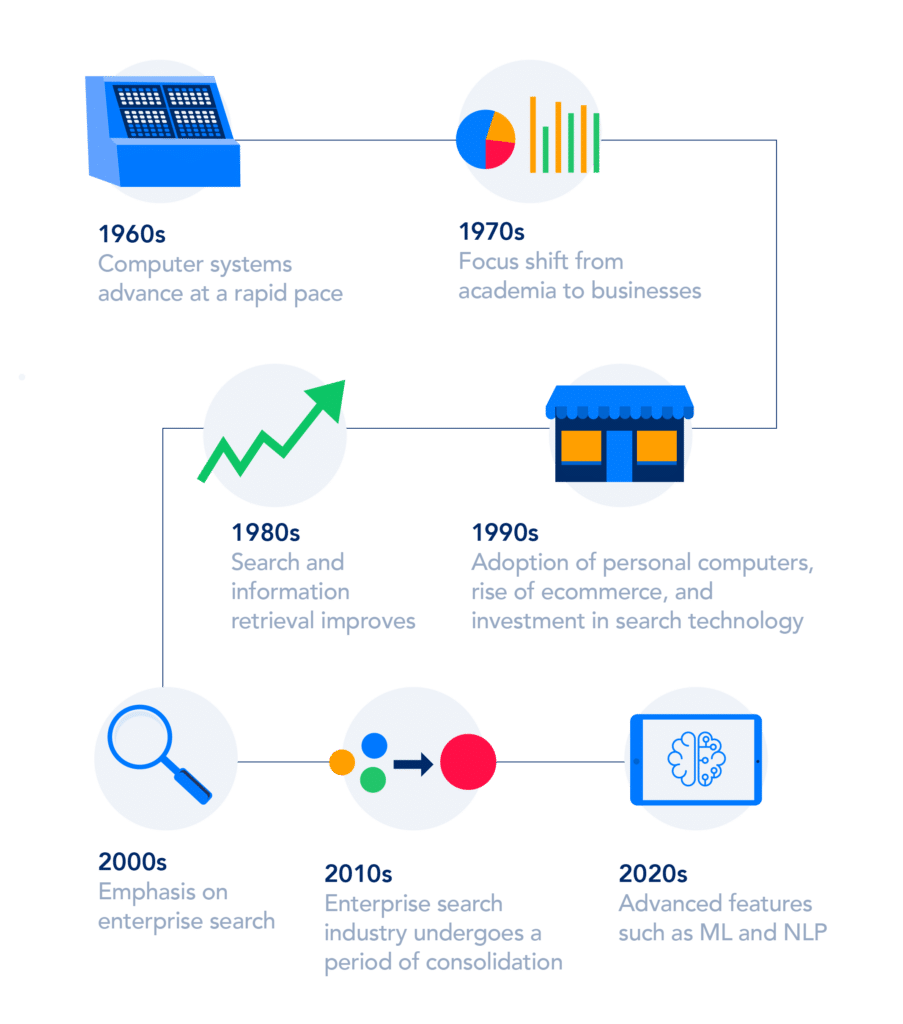 TL; DR - visual representation