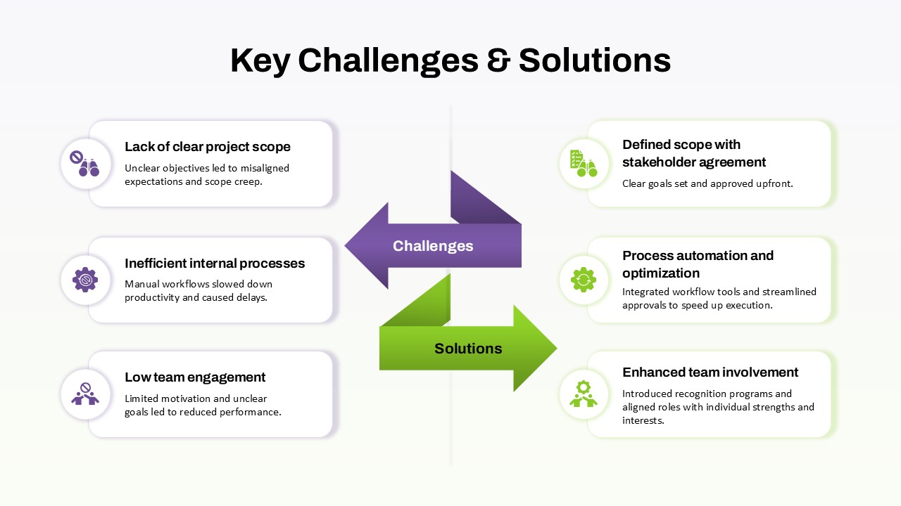 Challenges and Solutions - contextual illustration