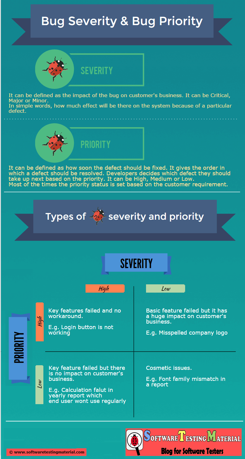 FAQ - visual representation