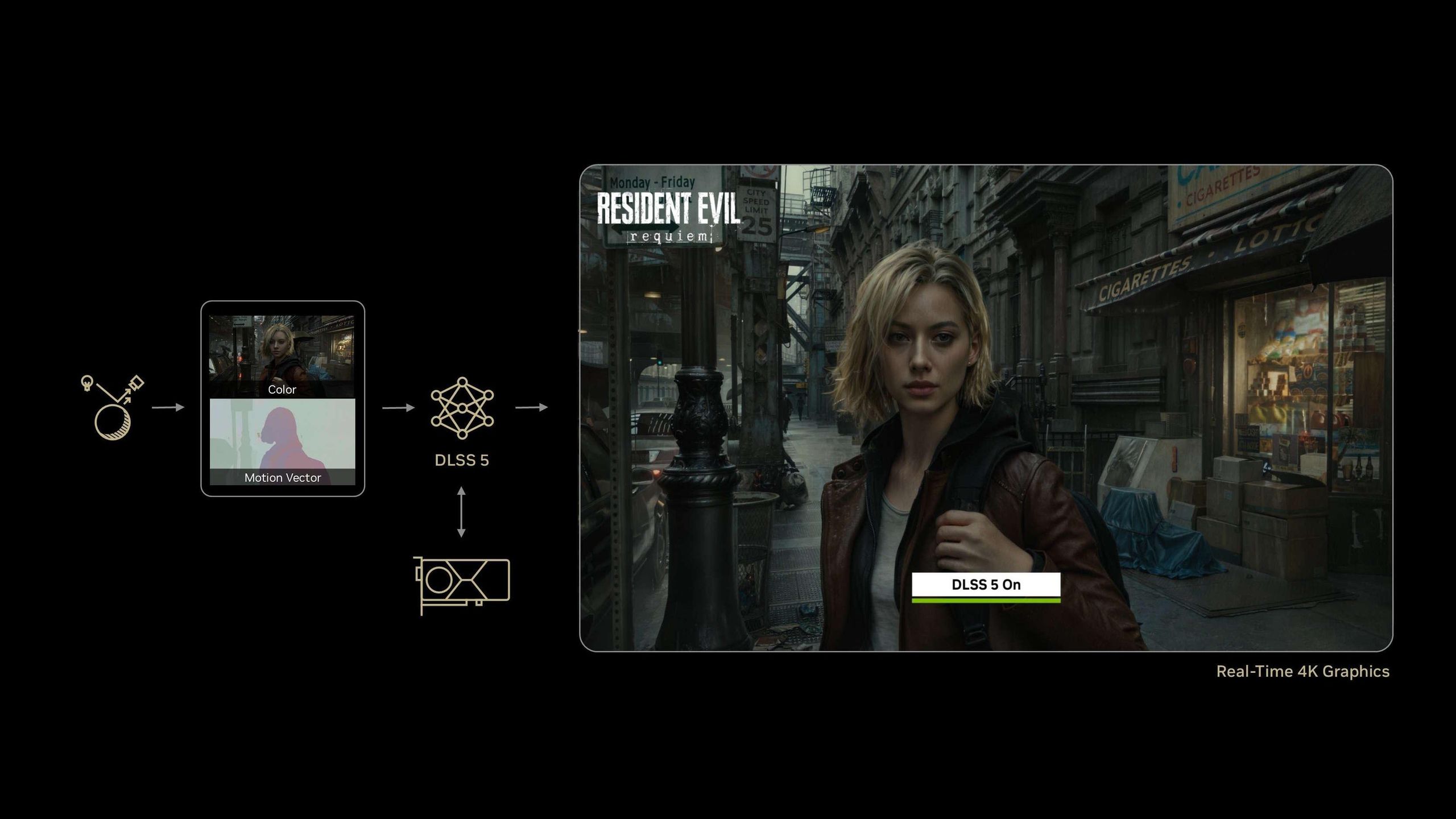 Practical Implementation of DLSS 5 - contextual illustration