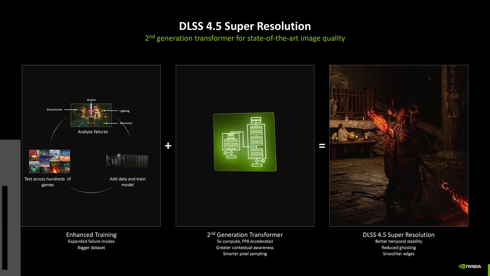 Section 3 - visual representation