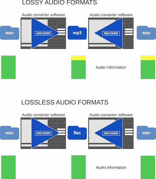 What is Dolby Atmos? - visual representation