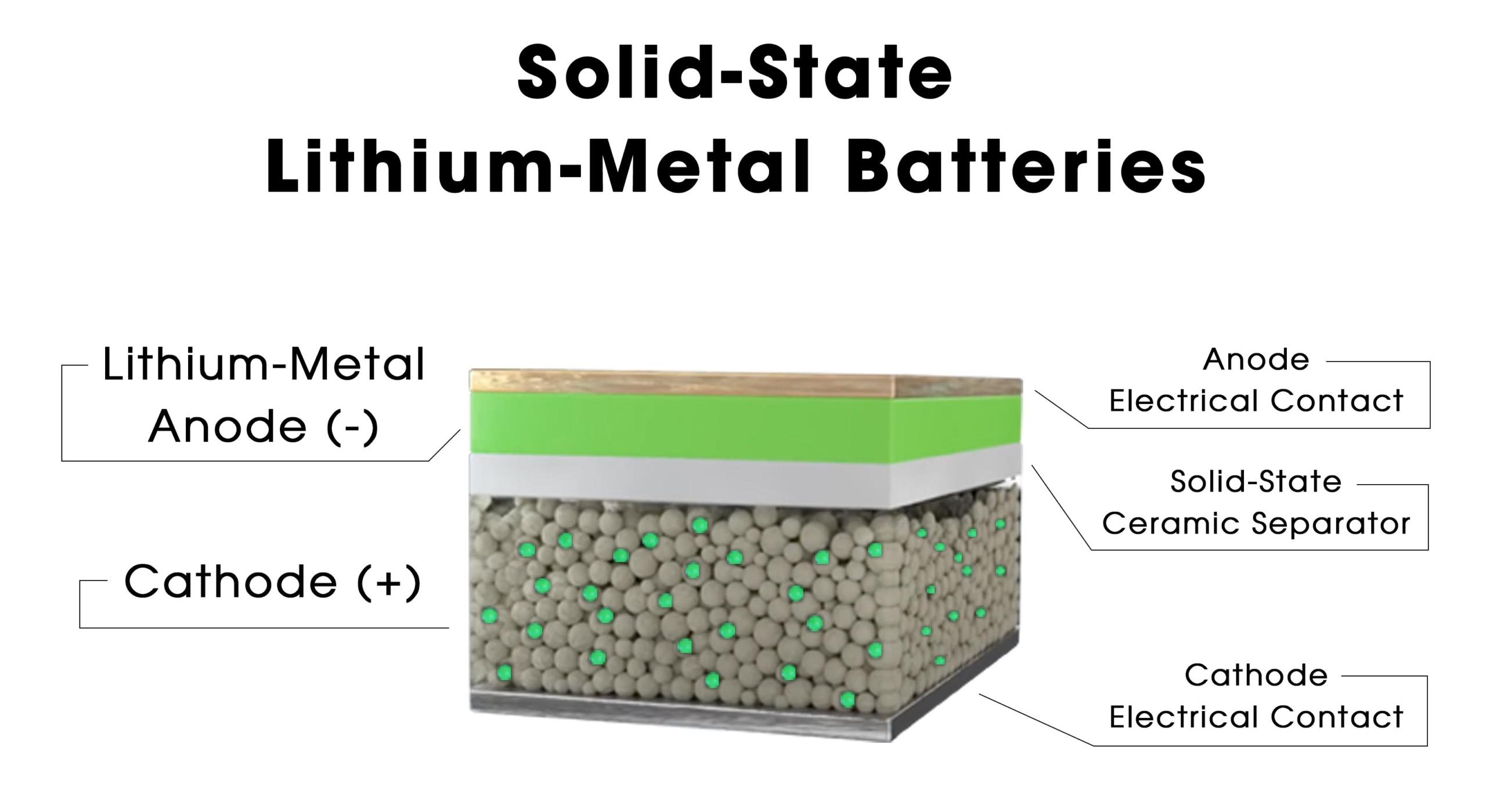 What Exactly is a Solid-State Battery? - contextual illustration