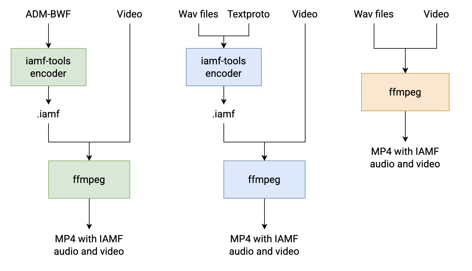 What is Eclipsa Audio? - contextual illustration