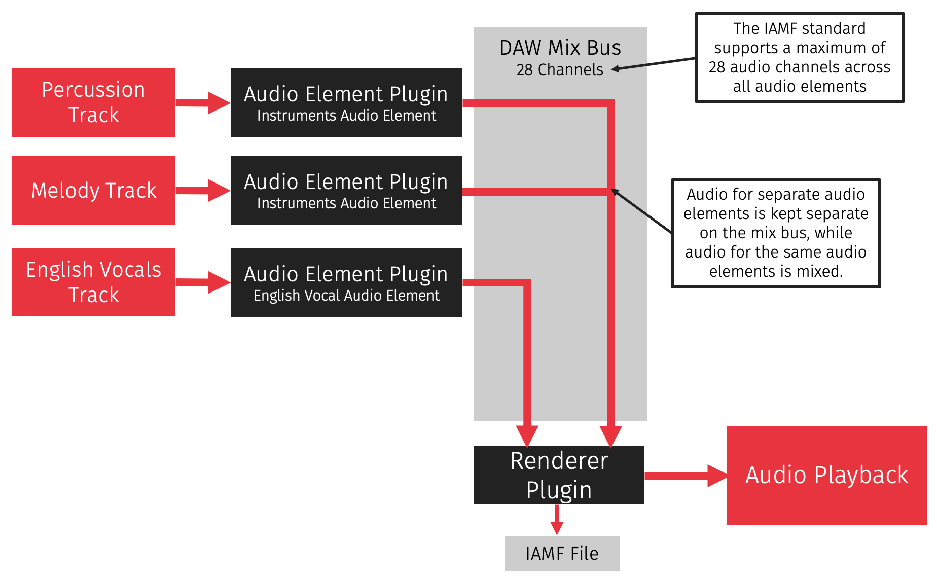 Practical Implementation: How to Use Eclipsa Audio - contextual illustration