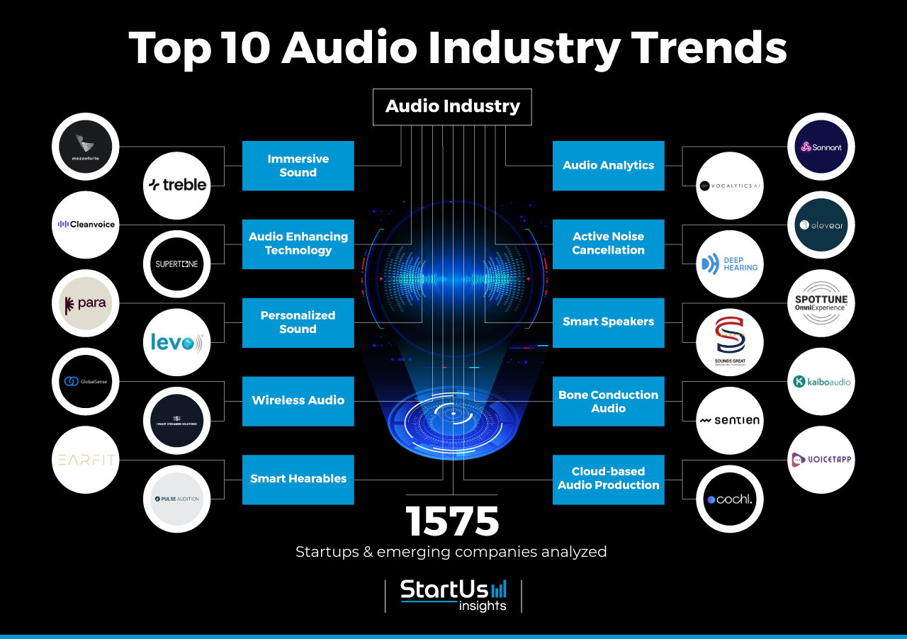 Future Trends in Audio Technology - contextual illustration