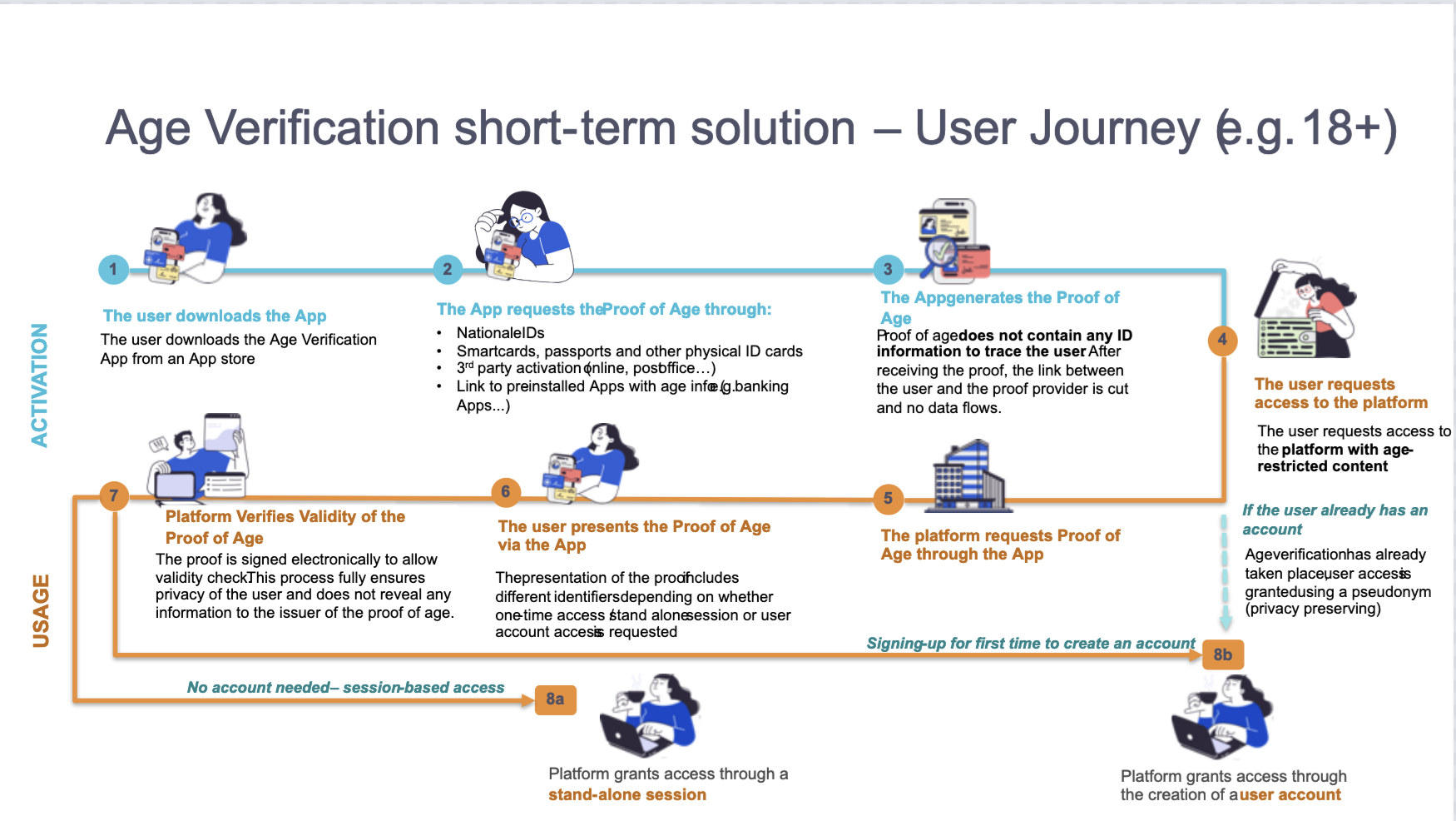 FAQ - visual representation