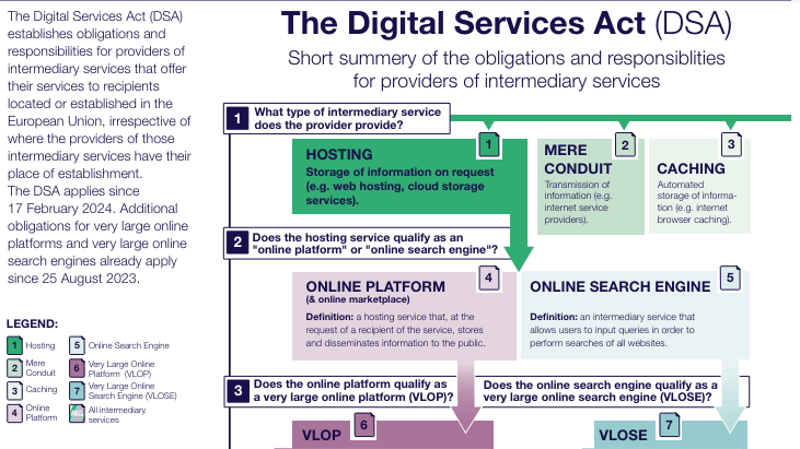 TL; DR - visual representation