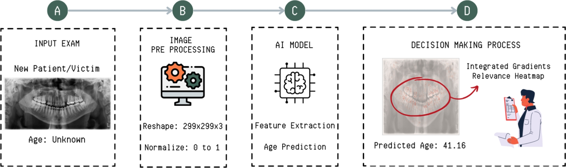 The Catalyst for Change - visual representation