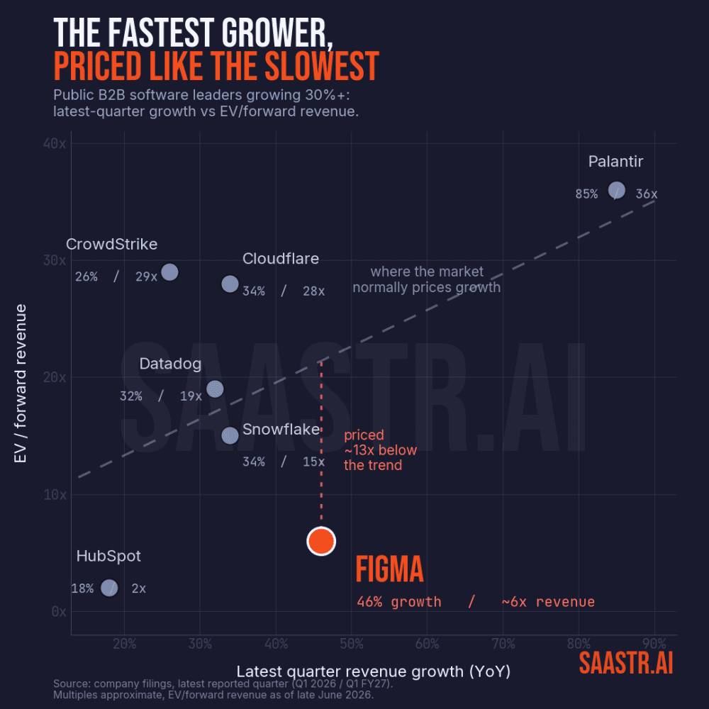 Understanding Figma's Unique Valuation: Growth, Market Dynamics, and Future Outlook