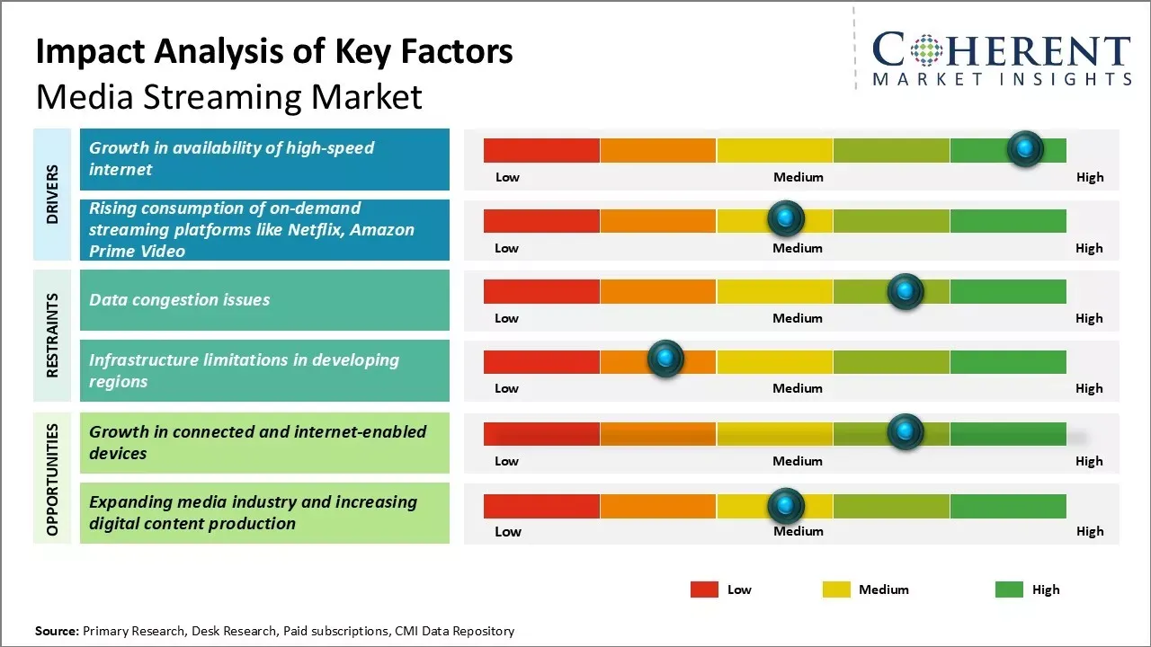 Future Trends in Streaming - visual representation