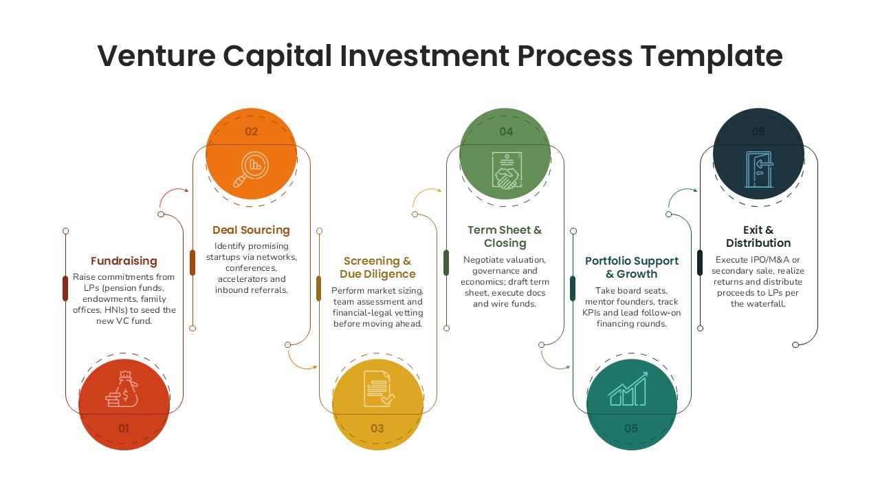 The Mechanics of Fund II - contextual illustration