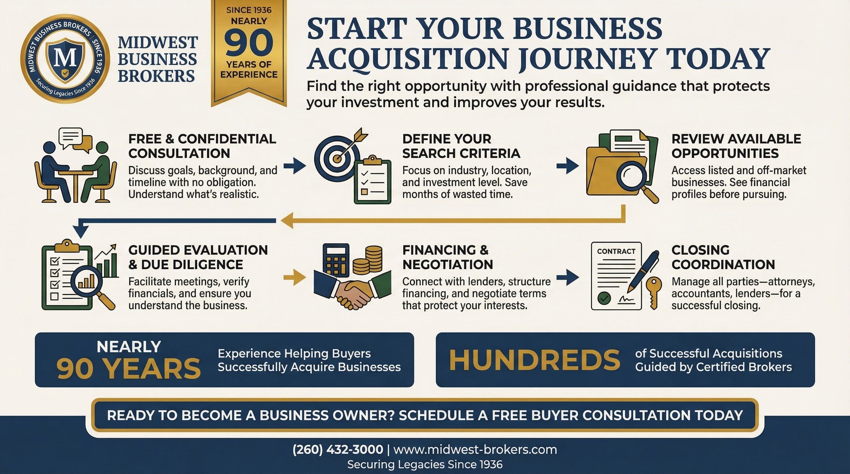 Potential Impacts on Midwest Industries - contextual illustration