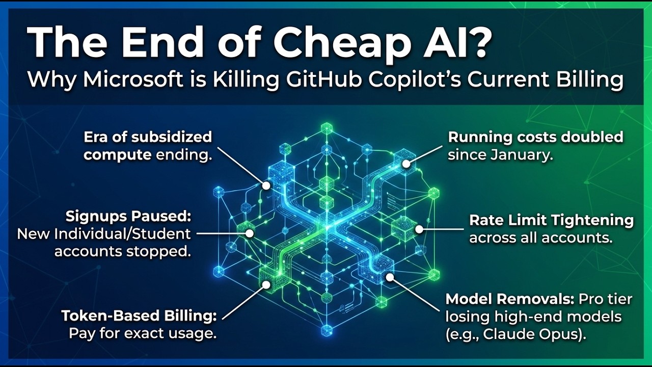 The Shift to Usage-Based Billing - visual representation