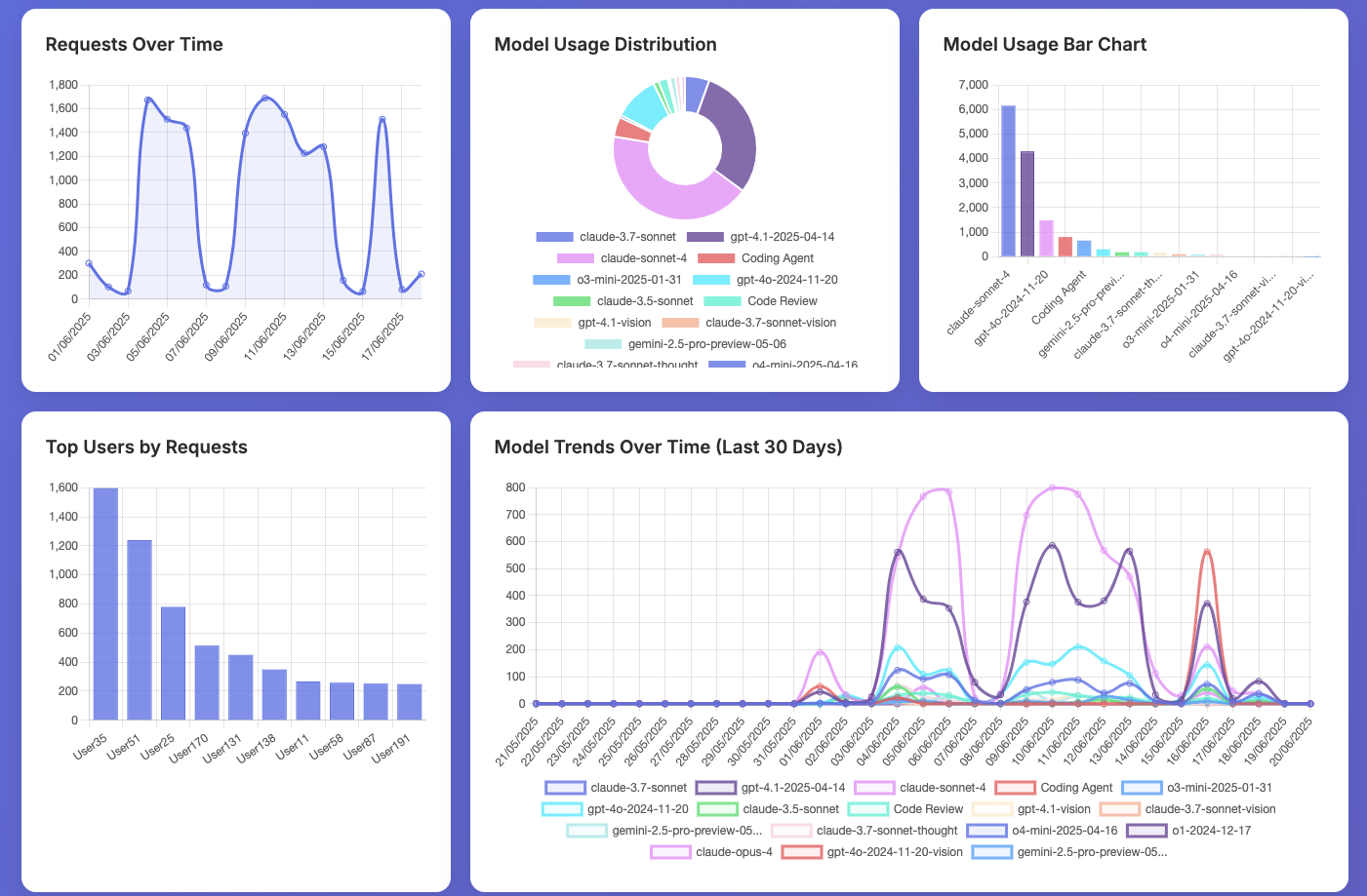 How Usage-Based Billing Works - visual representation