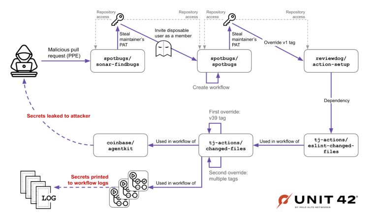 Introduction - visual representation