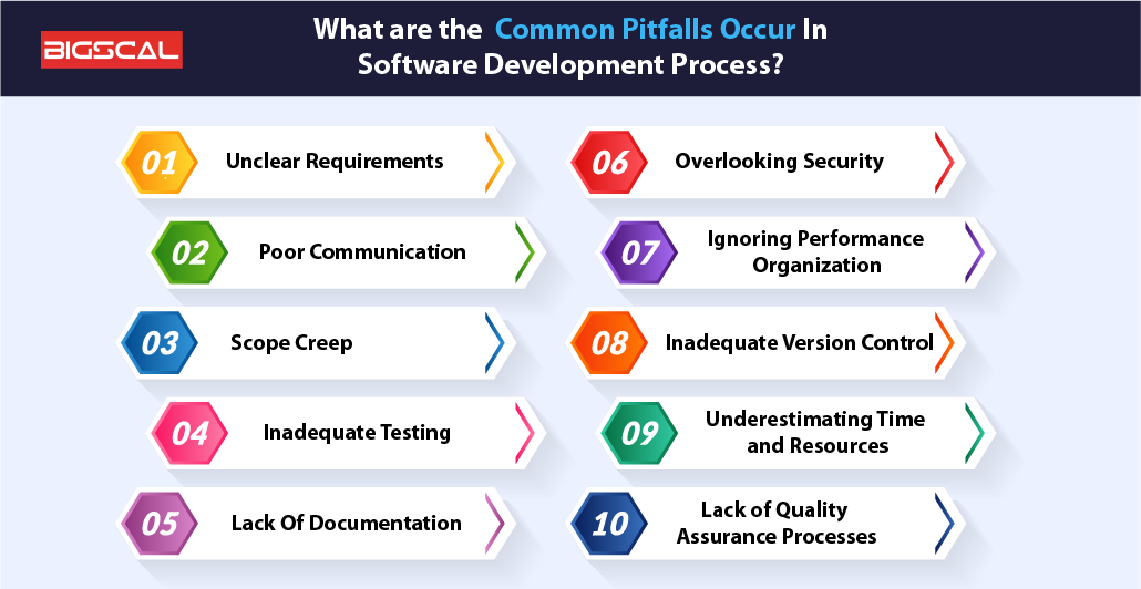 Navigating Common Pitfalls - visual representation