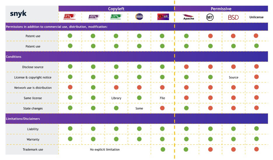 Why Licensing Matters More Than Benchmarks - contextual illustration