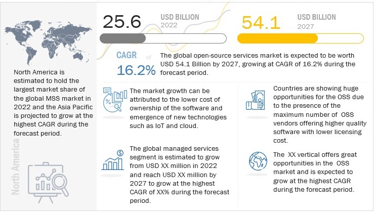 Future Trends and Recommendations - contextual illustration