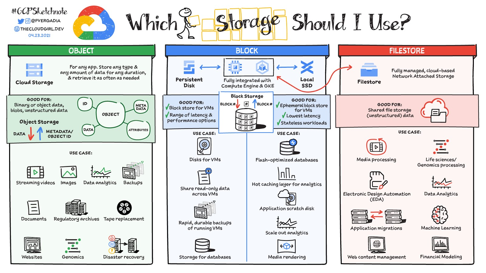 Common Pitfalls and Solutions - contextual illustration