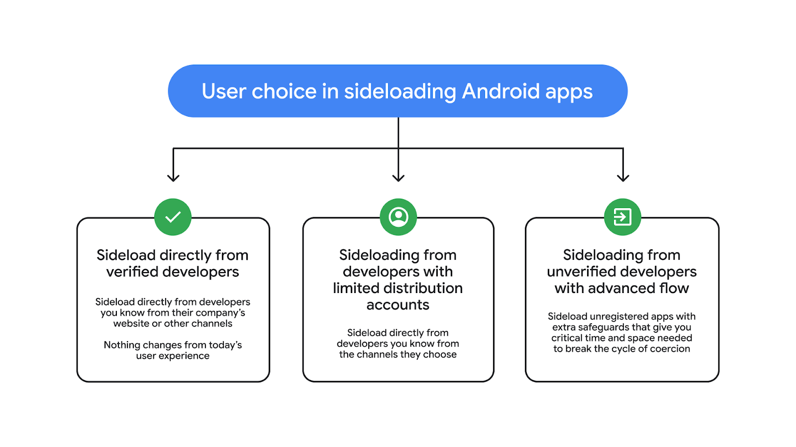 Understanding Sideloading - contextual illustration