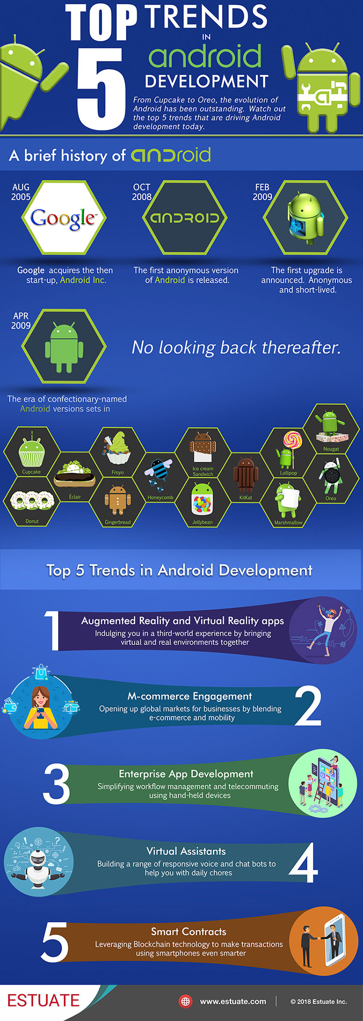 Future Trends in Sideloading - contextual illustration