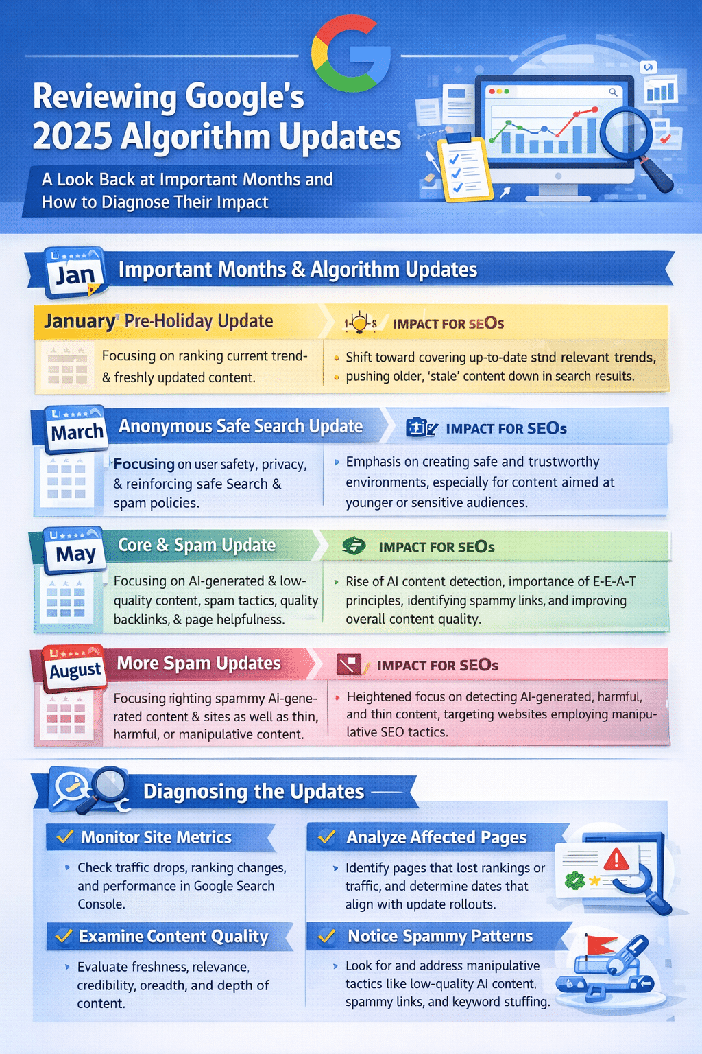 Google's Updated Spam Rules - contextual illustration