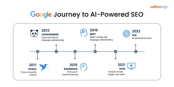 Future Trends and Recommendations - contextual illustration