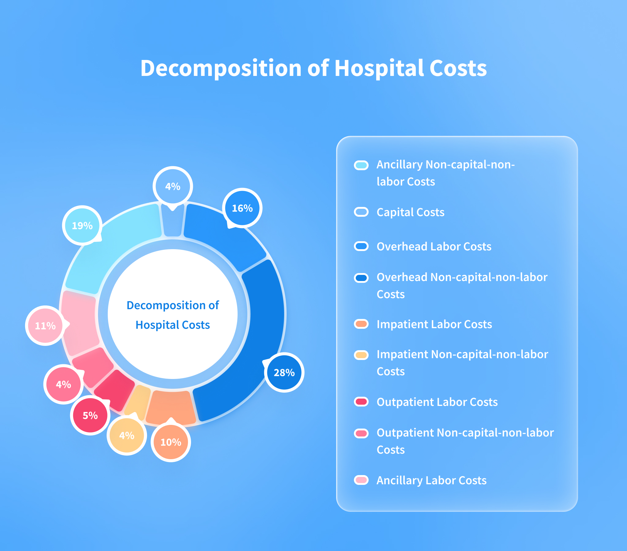 Use Cases and Examples - contextual illustration