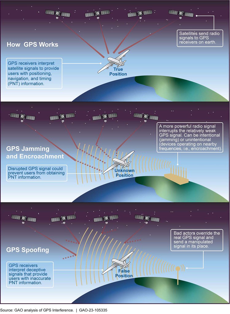 The Role of GPS in Modern Society - visual representation