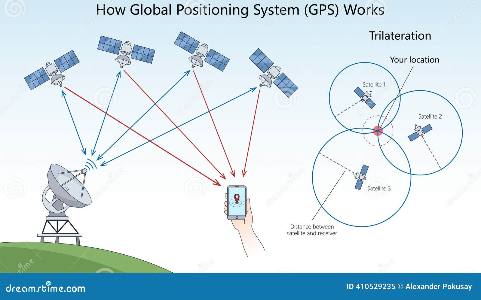 Practical Implementation Guides - visual representation