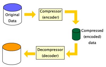 FAQ - visual representation