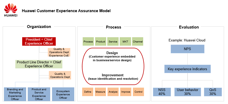 Practical Implementation - contextual illustration