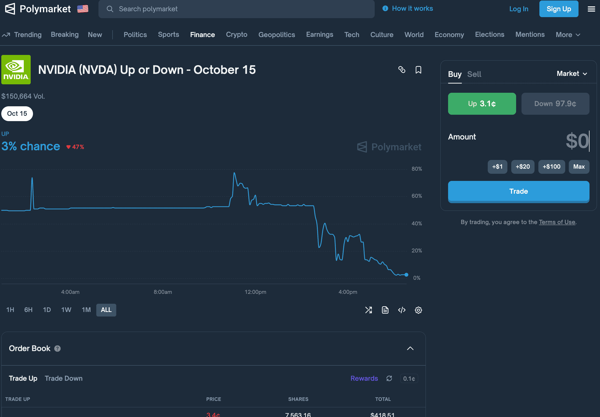 TL; DR - visual representation